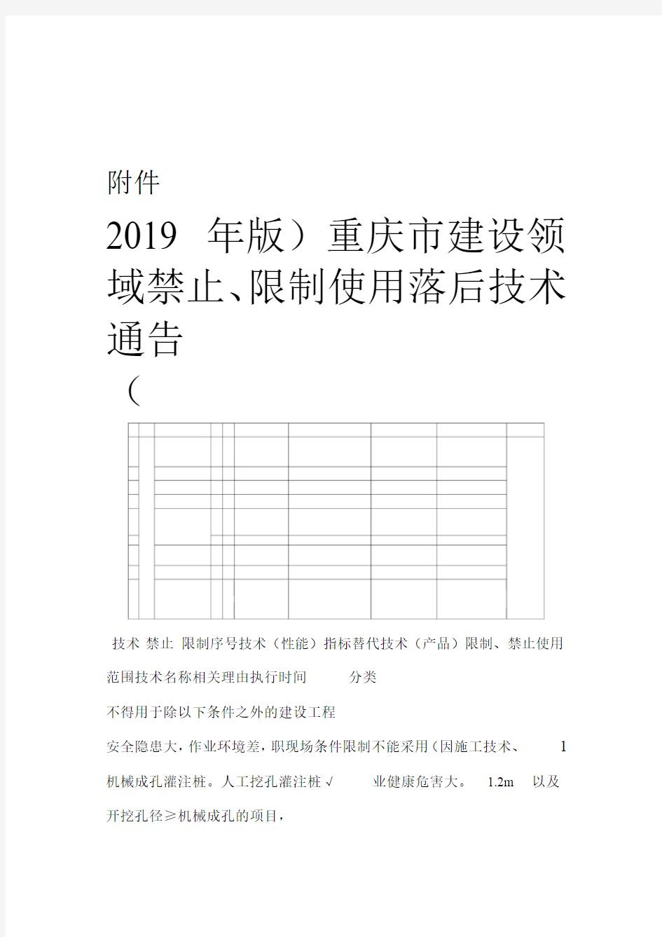 重庆市建设领域禁止、限制使用落后技术通告(2019年版)
