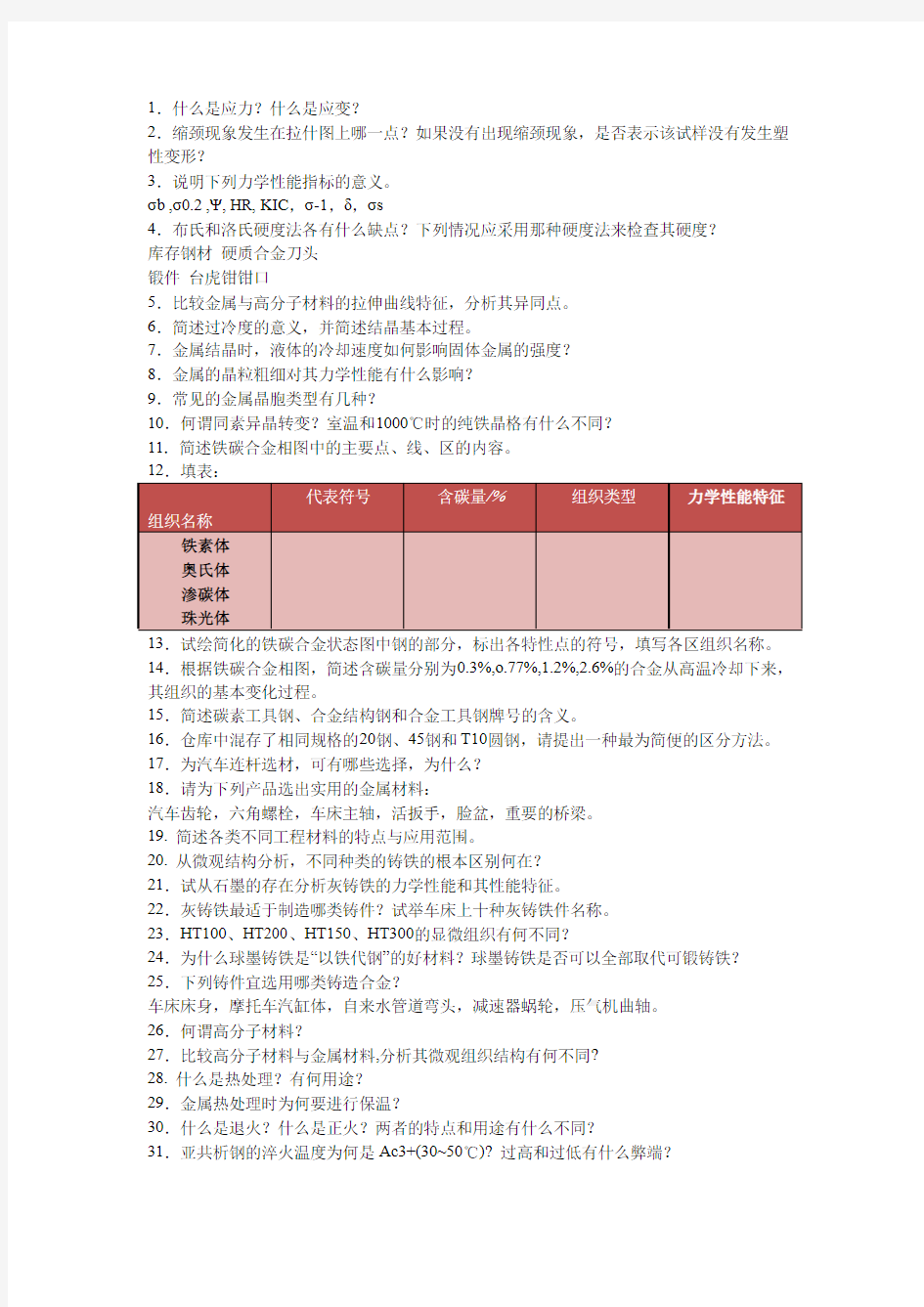 山东大学材料成型技术复习题 