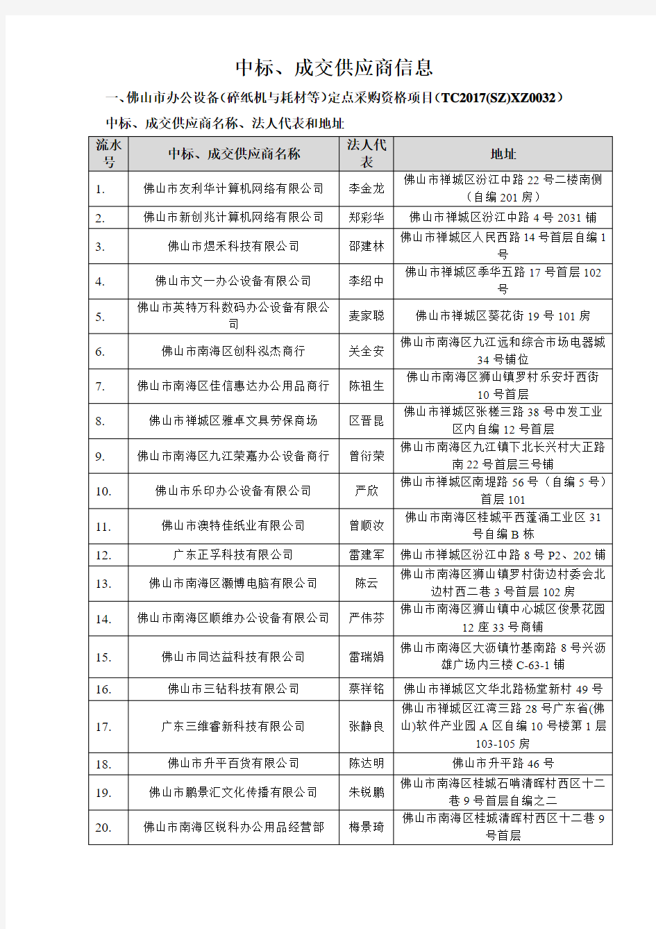 中标成交供应商信息