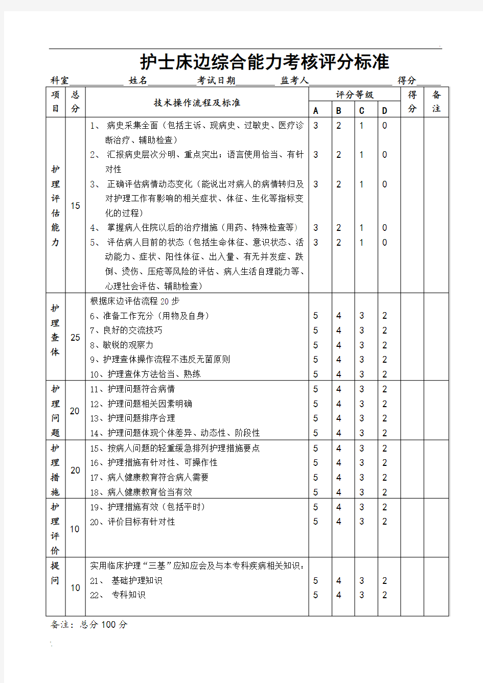 护士床旁综合能力操作考核评分标准