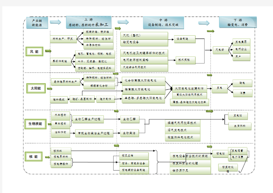 新能源产业链分析2016.