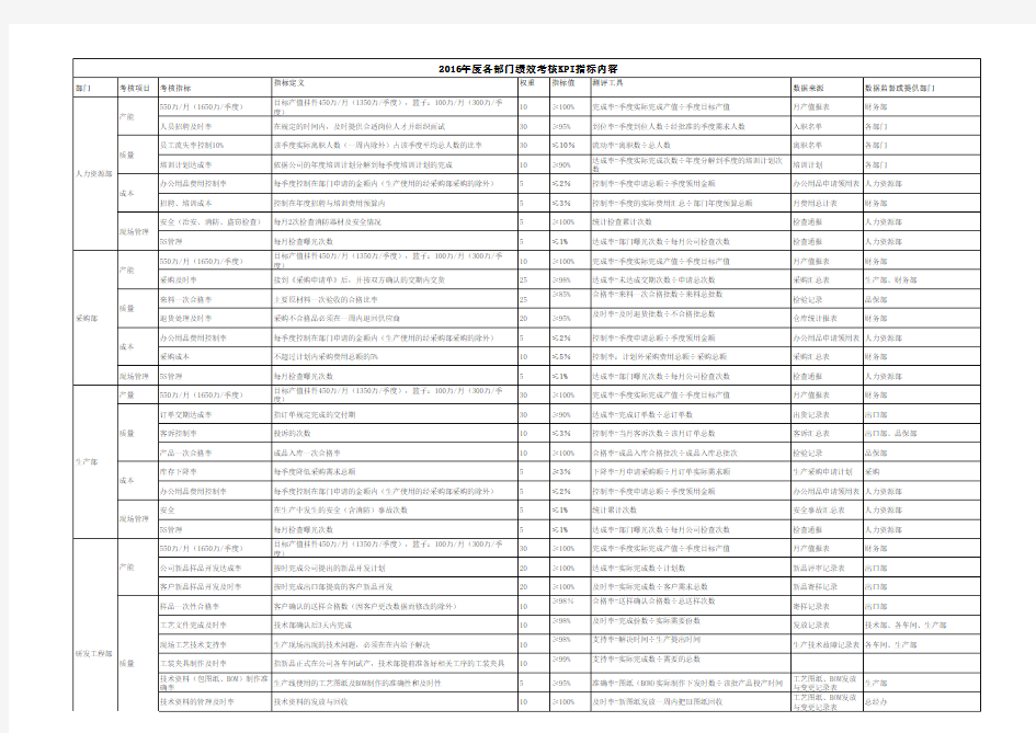 各部门考核指标 范本 