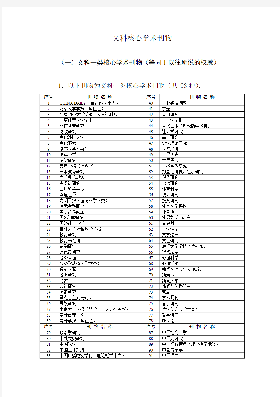 文科核心学术刊物