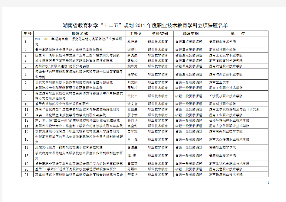 湖南省教育科学“十二五”规划2011年度职业技术教育学科立项课题名单