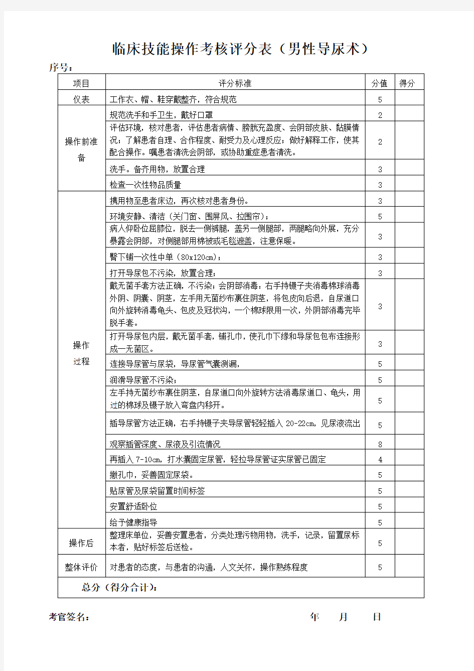 导尿评分表(结业考核标准版)