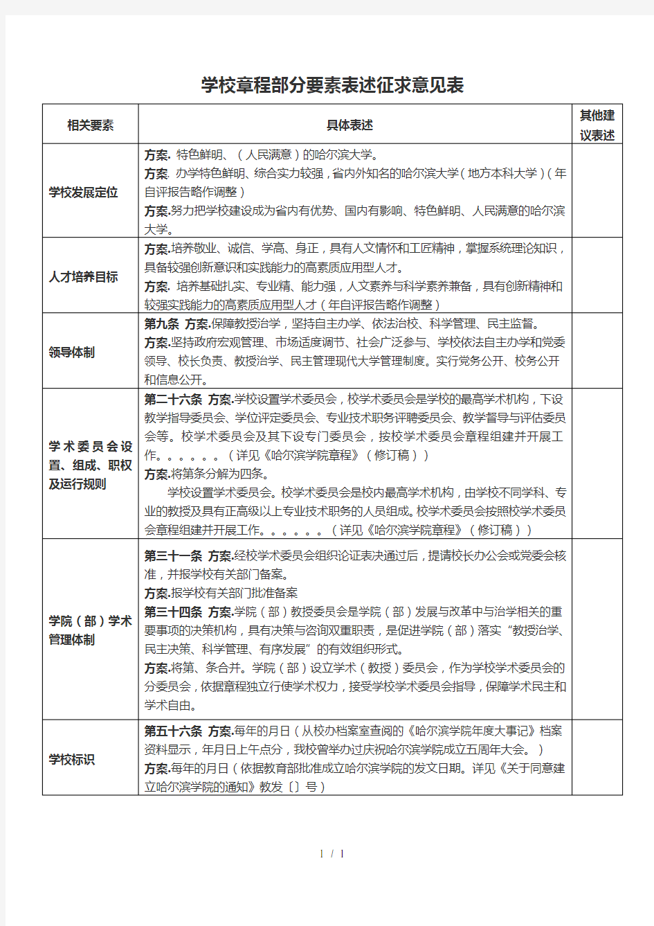 学校章程部分要素表述征求意见表