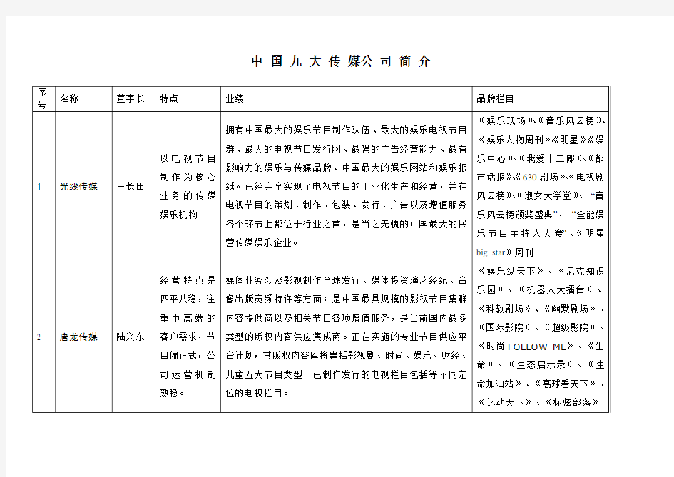 中国九大传媒公司简介