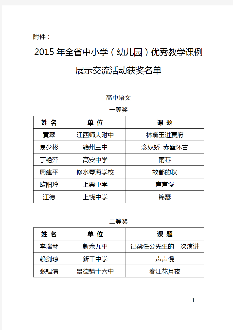 2015年全省中小学(幼儿园)优秀教学课例展示交流活动获奖名单详解