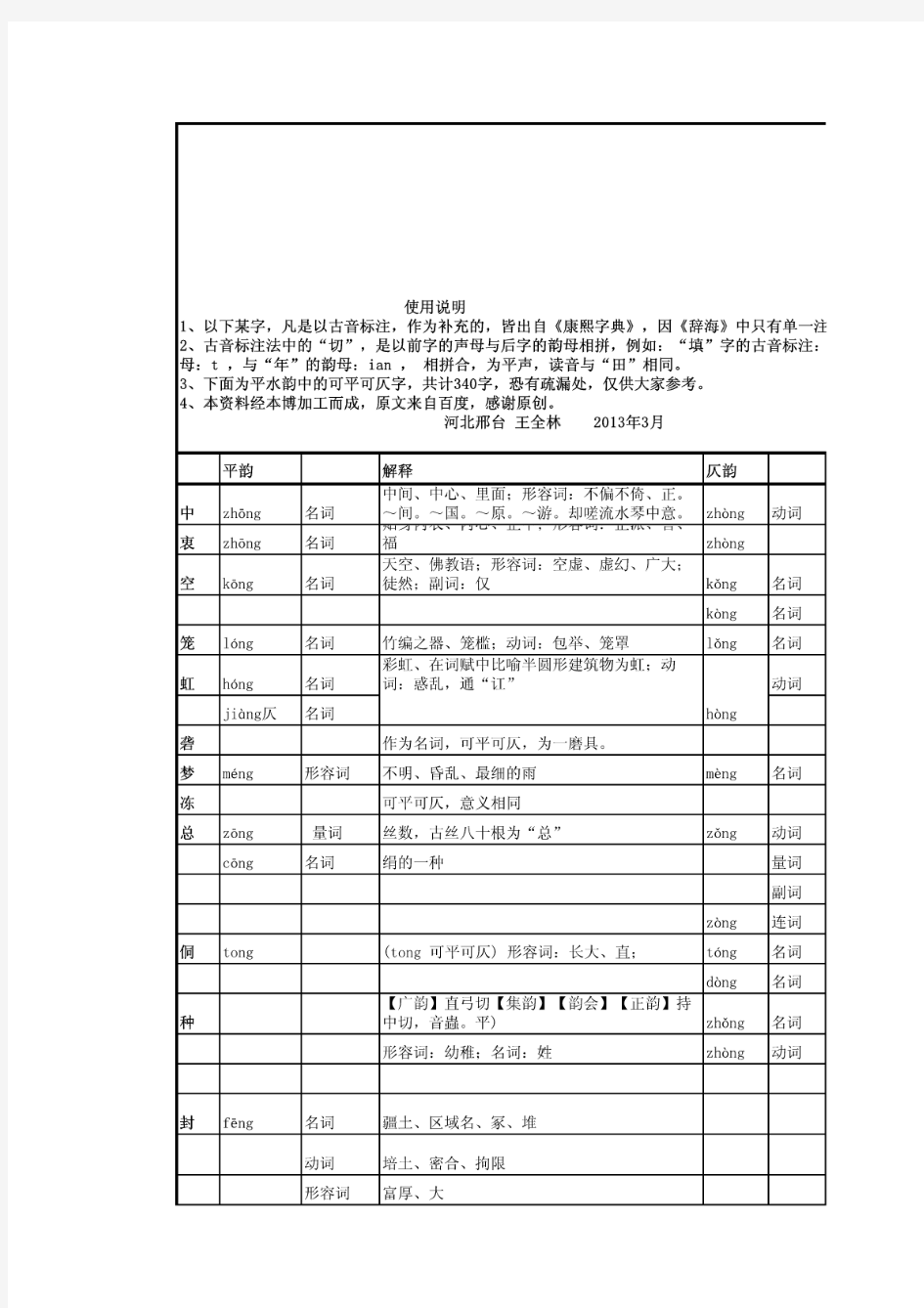 平水韵一字两读平仄表