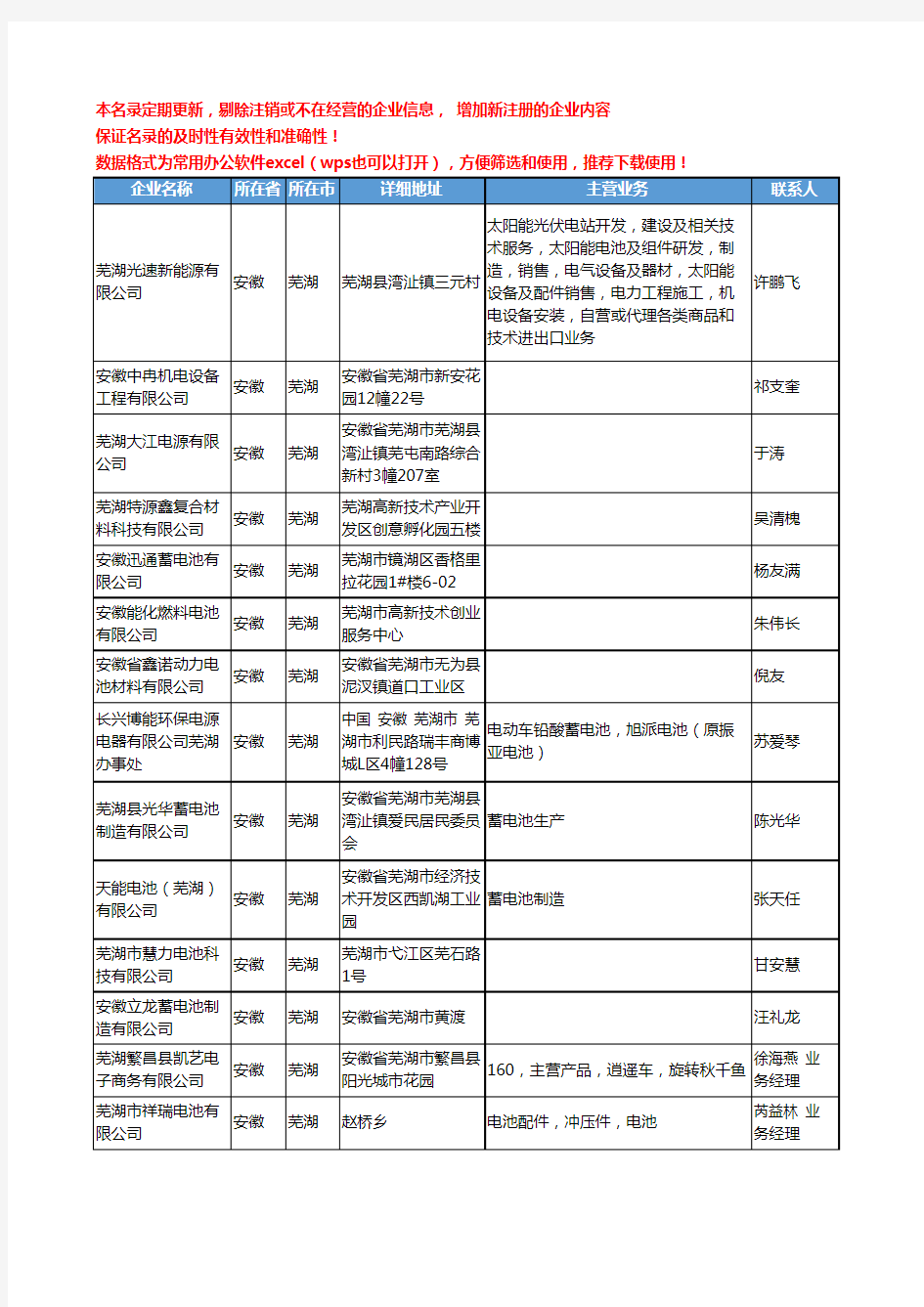 2020新版安徽省电池工商企业公司名录名单黄页联系方式大全774家