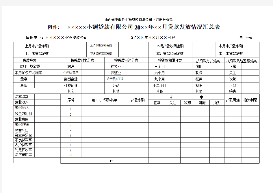 山西省平遥县小额贷款有限公司2月份分析表