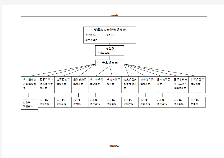 医院质量管理组织架构图