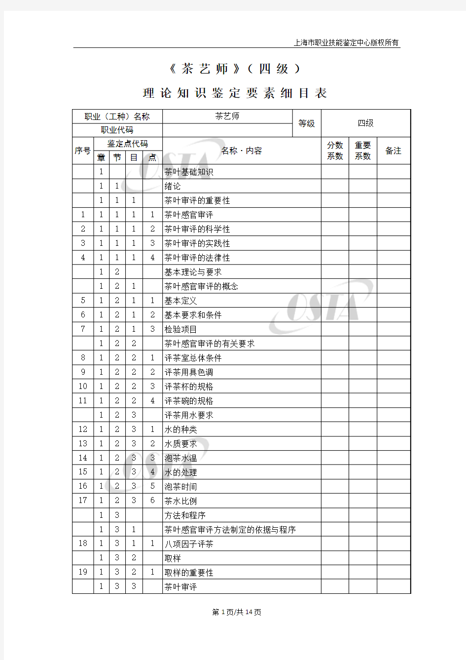 《 茶艺师》( 四级) 理论知识鉴定要素细目表