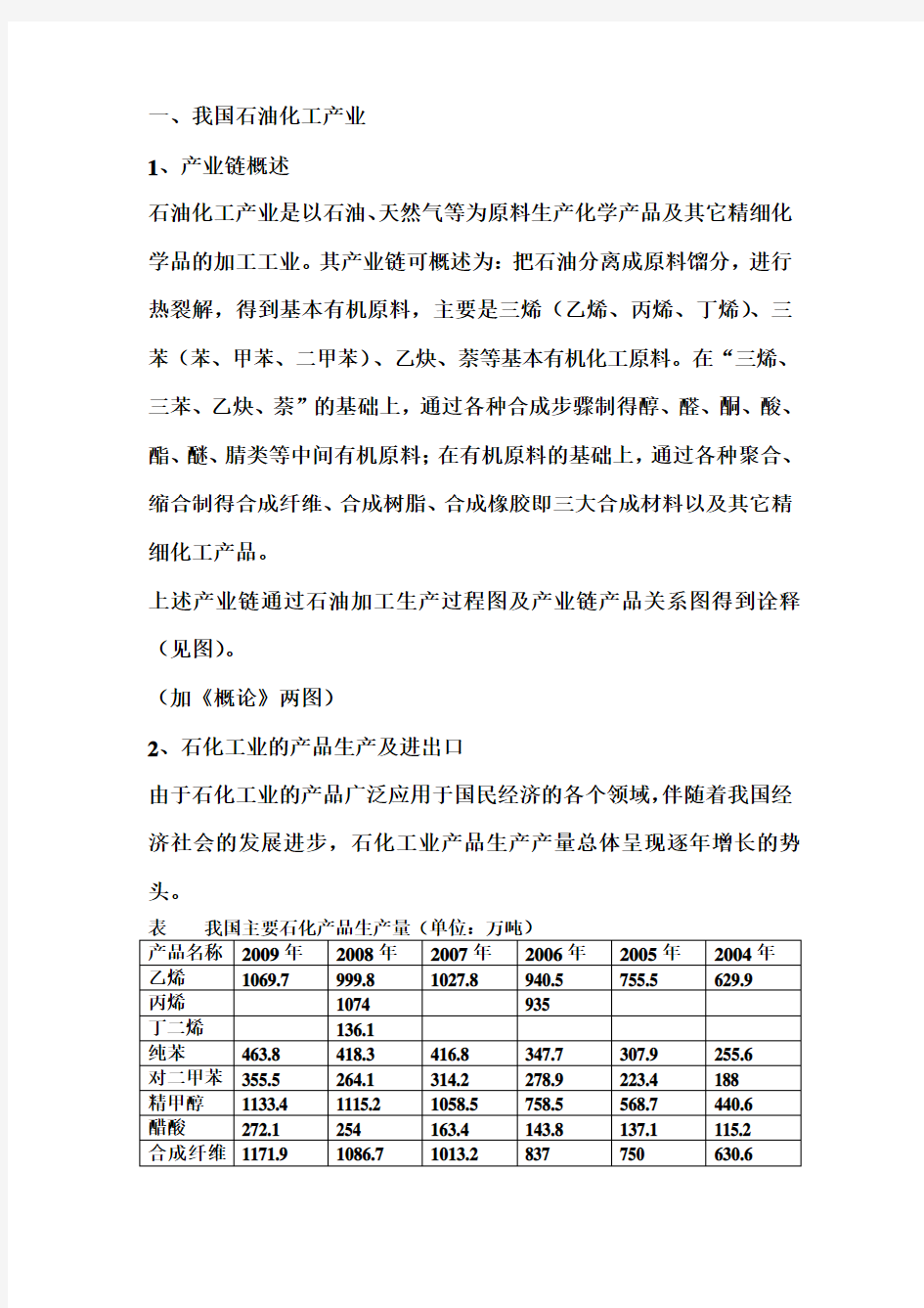 主要化工产品(最新)