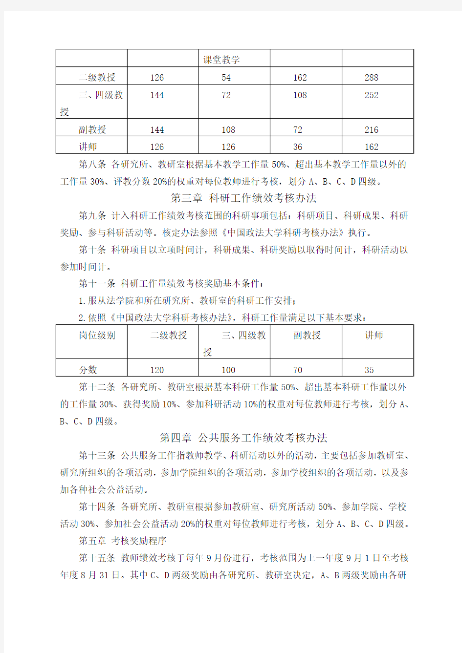 中国政法大学法学院教师绩效考核奖励办法试行