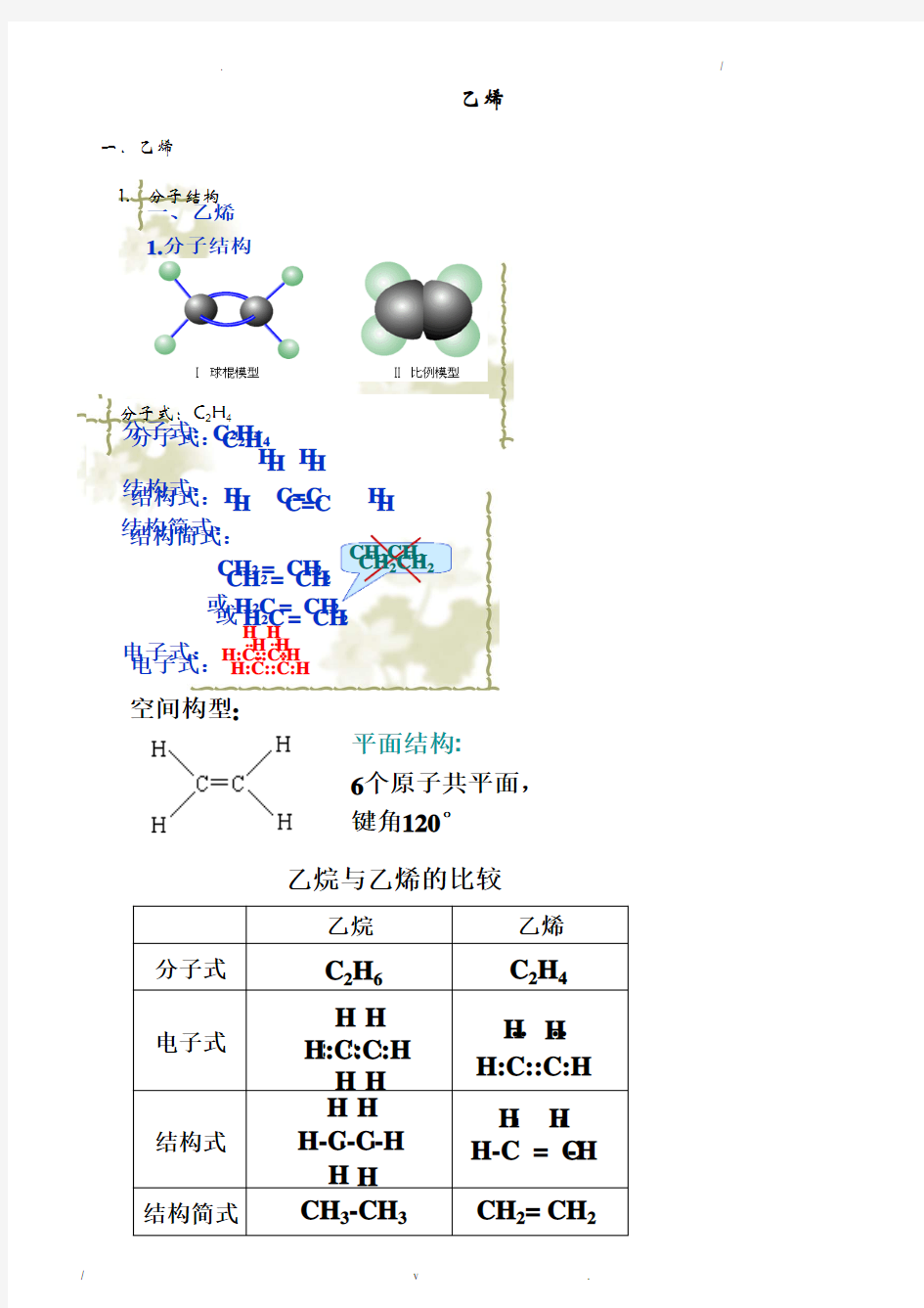 乙烯知识点归纳总结