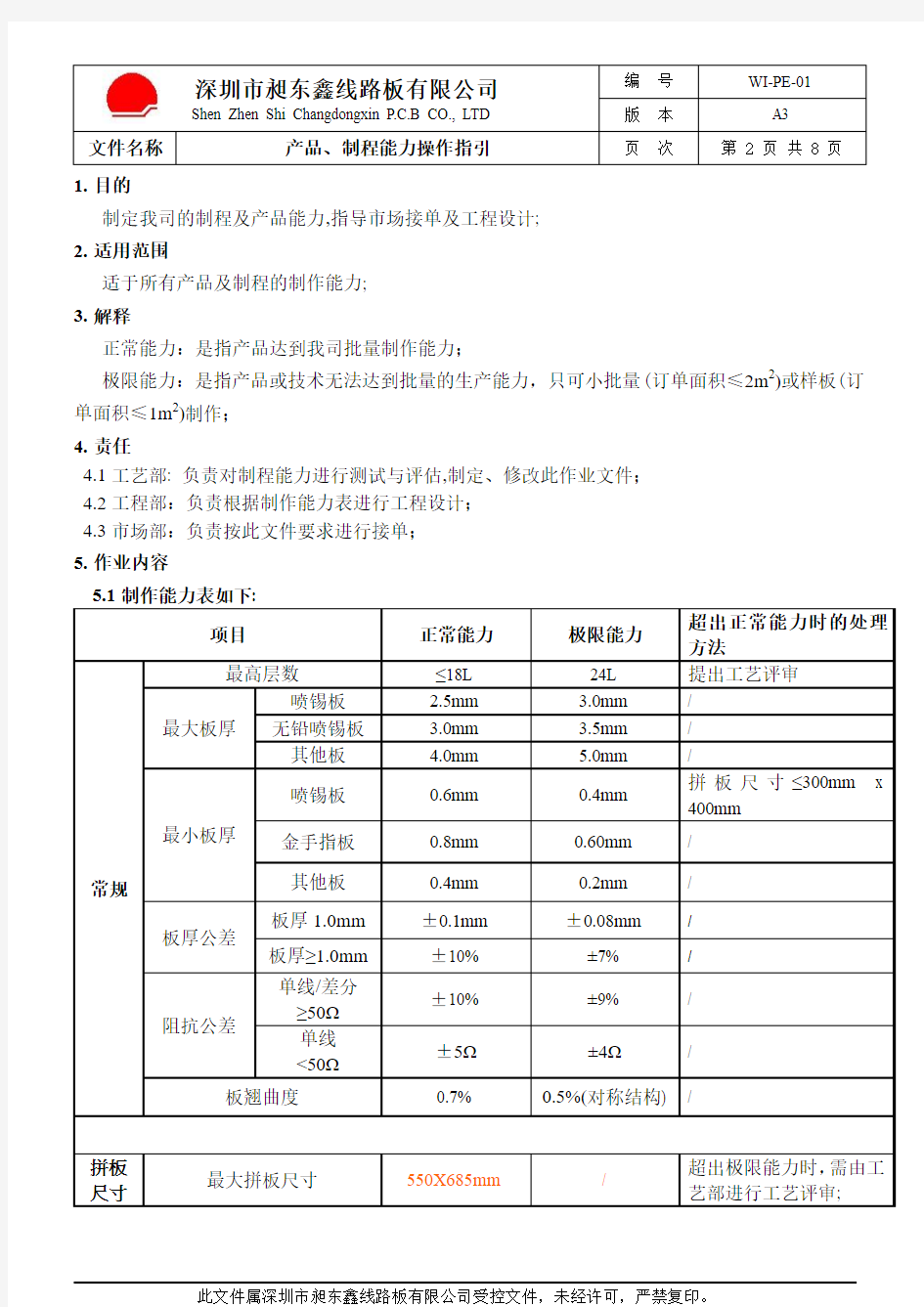 产品及工艺制作能力表20141023(DOC)