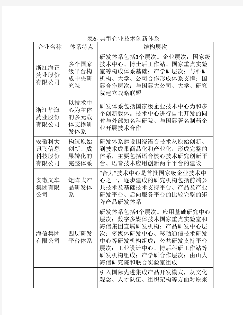 中国创新型企业归类