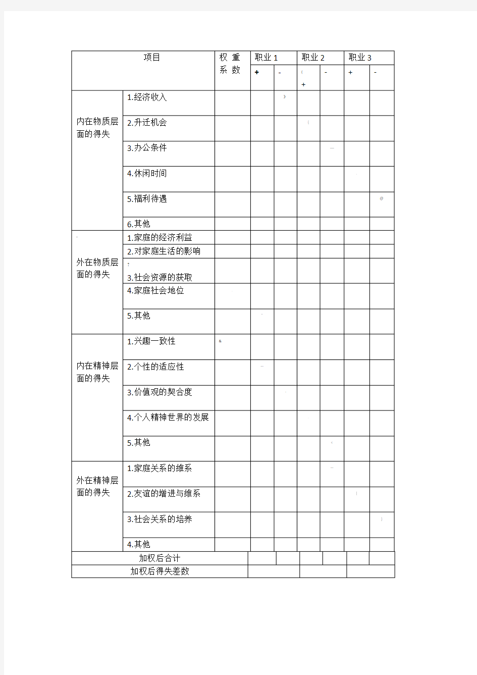 大学生生涯决策平衡单样表