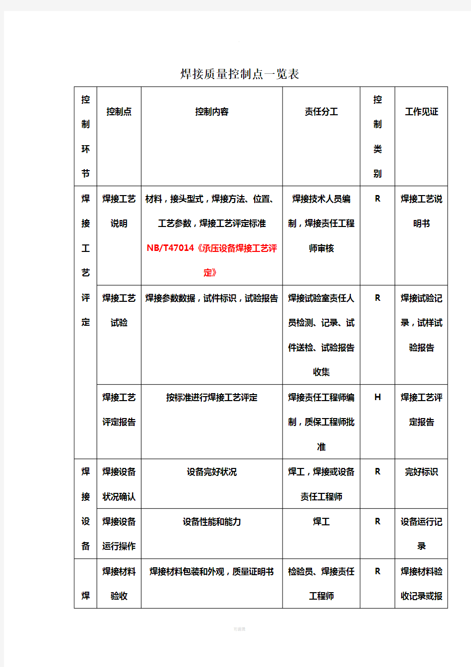 焊接质量控制点一览表