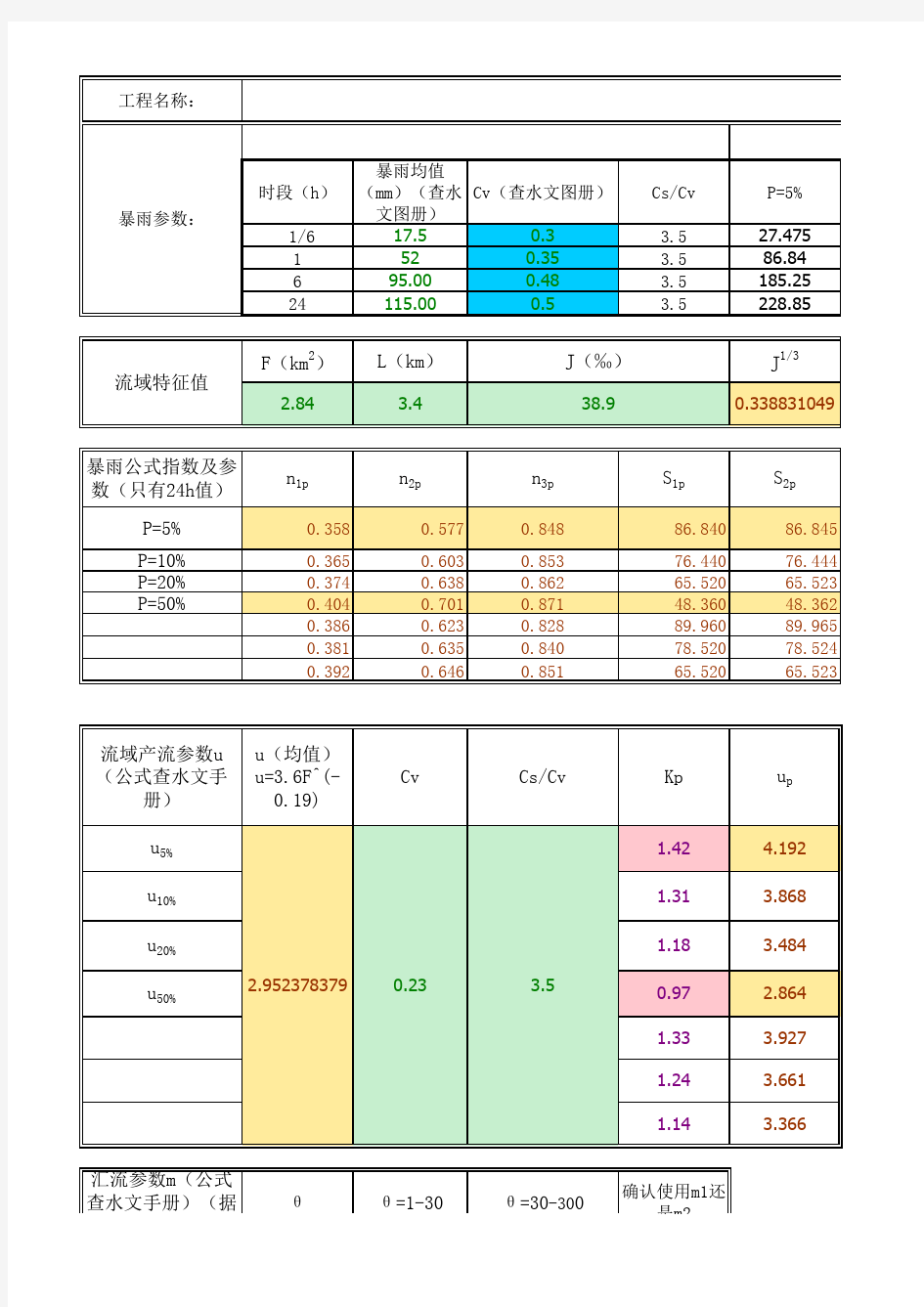 (完整版)洪水计算推理公式法