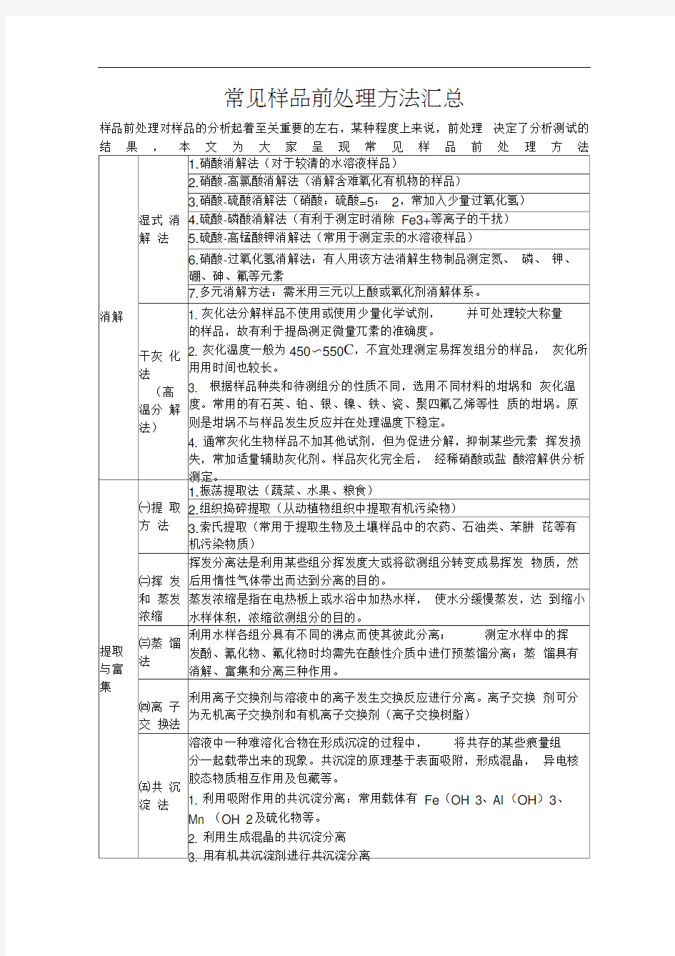 常见样品前处理方法汇总