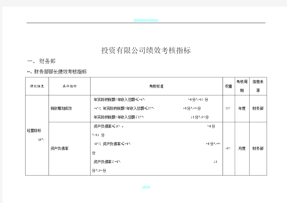 投资公司绩效考核指标库