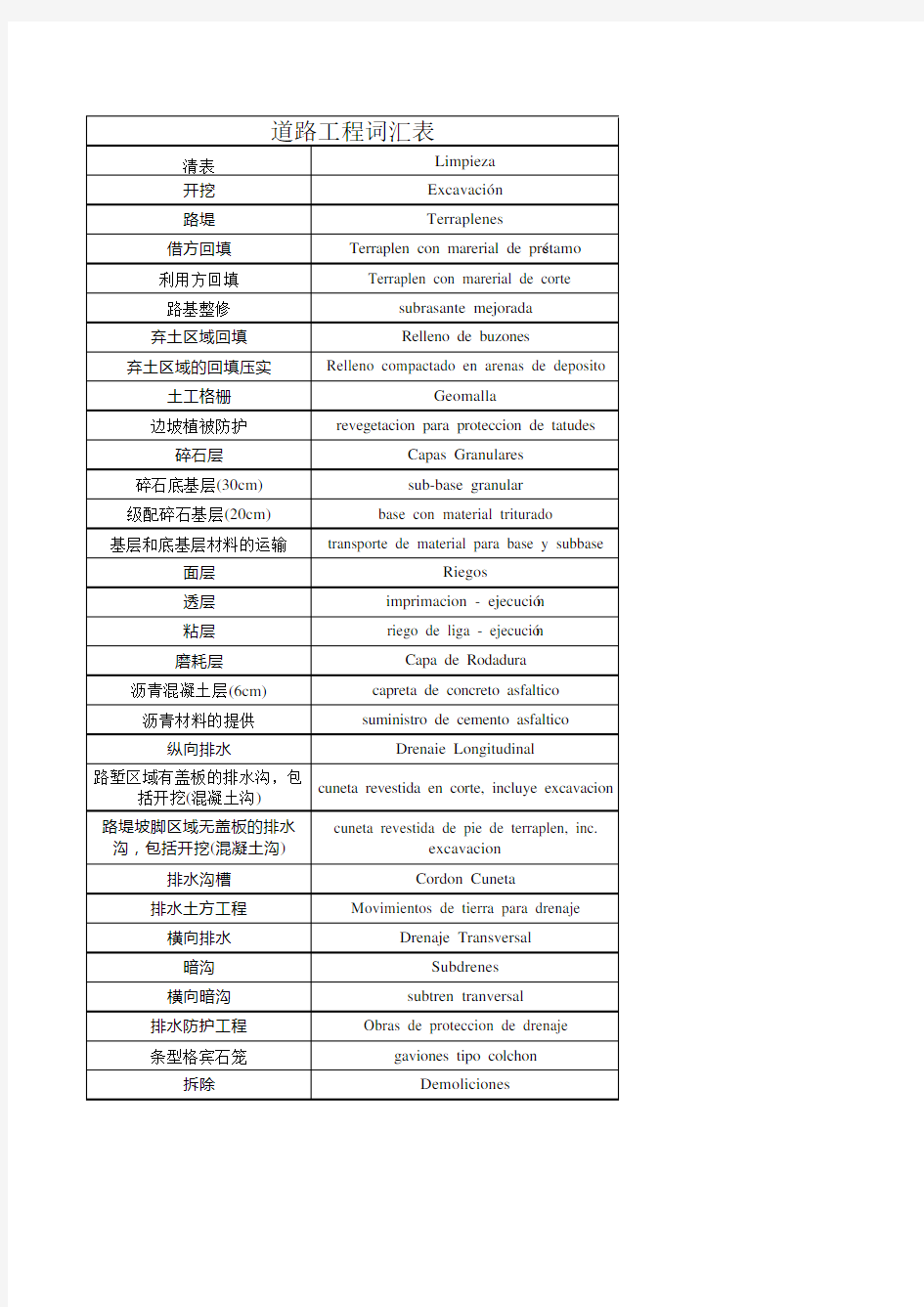 西班牙语工程词汇