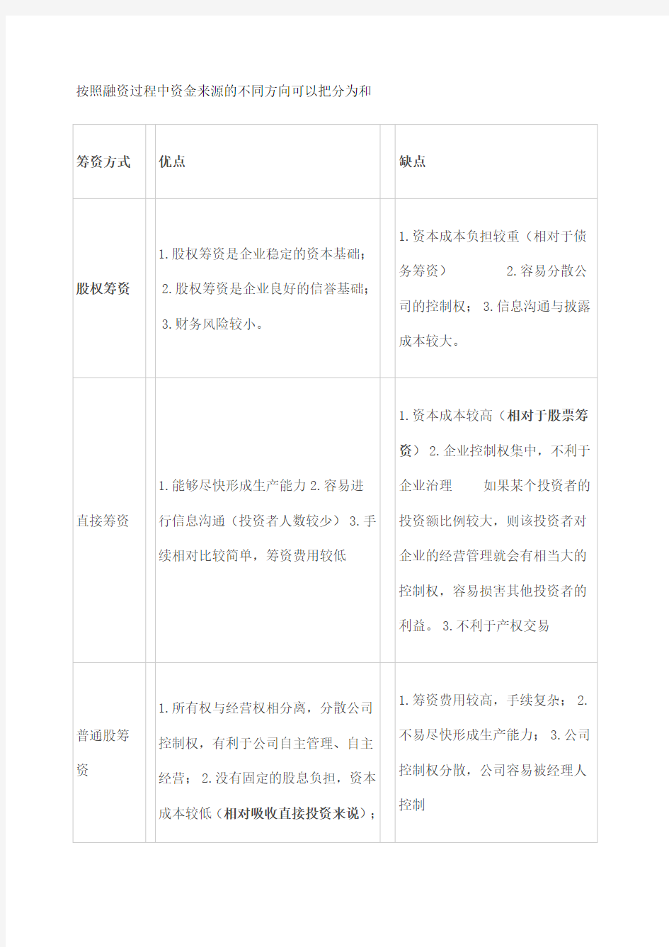 各种融资方式的优缺点