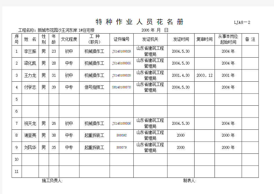 特种作业人员花名册