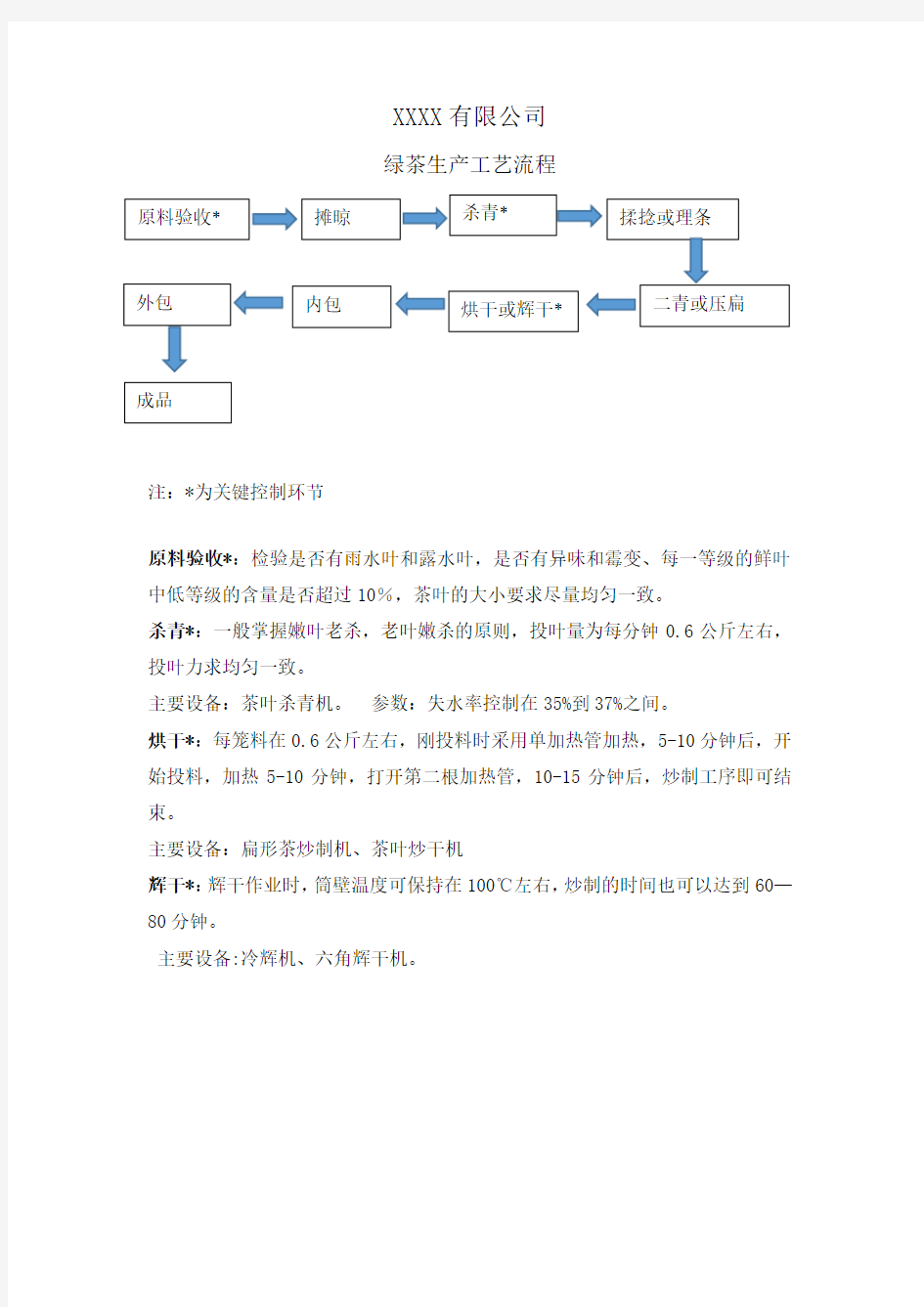 茶叶工艺流程