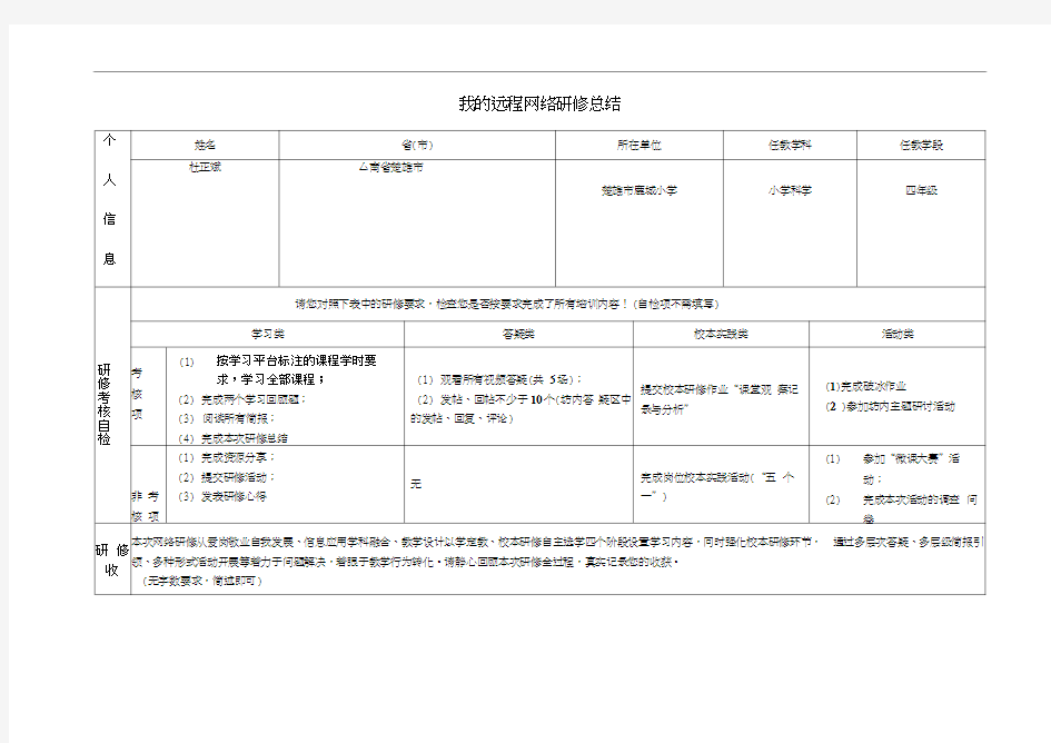 网络研修总结作业