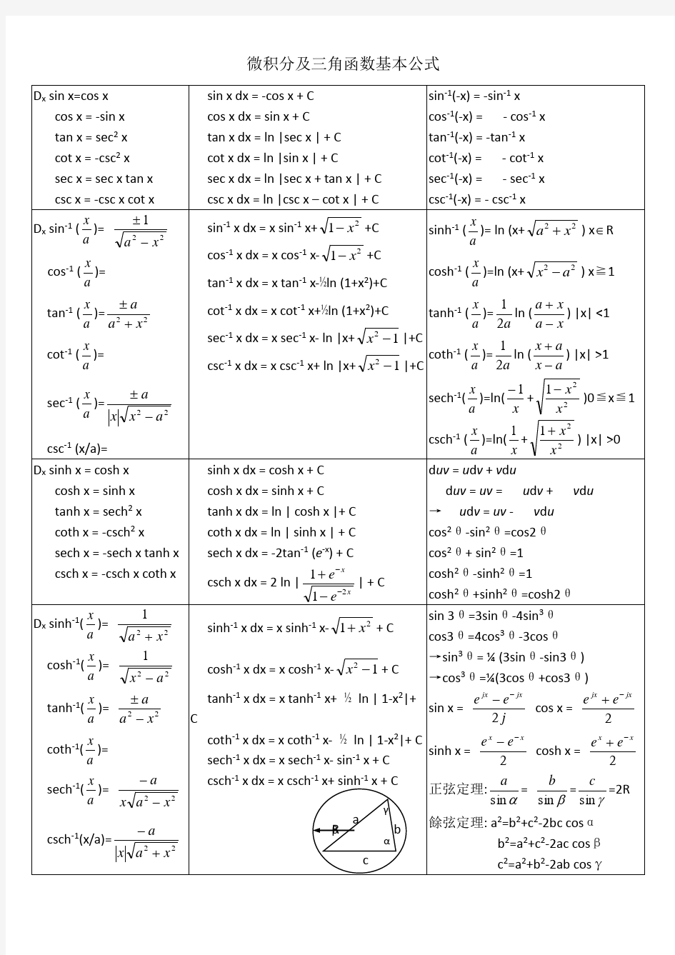 微积分及三角函数公式