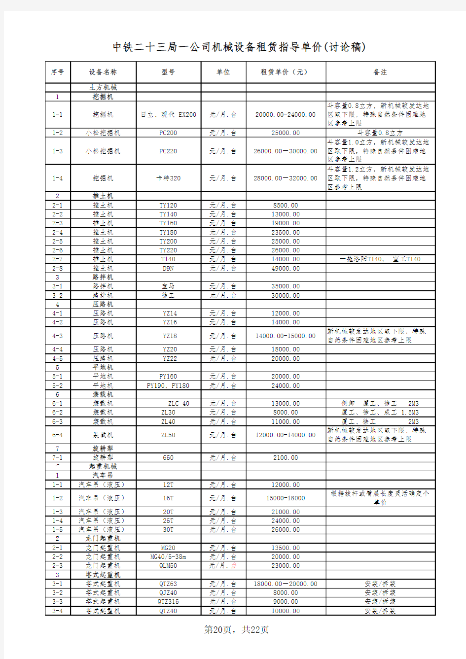 公路桥梁劳务分包单价20xx--