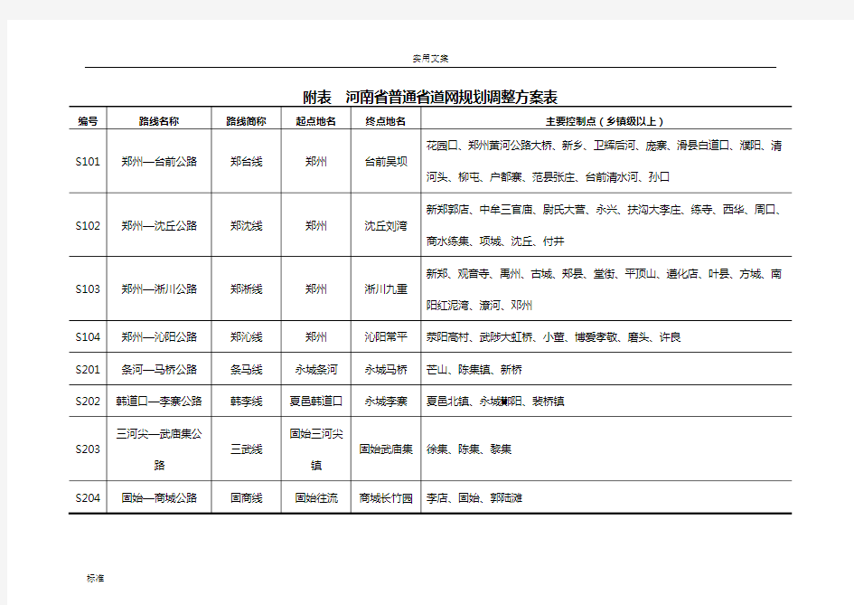 河南省普通省道网规划调整方案设计表