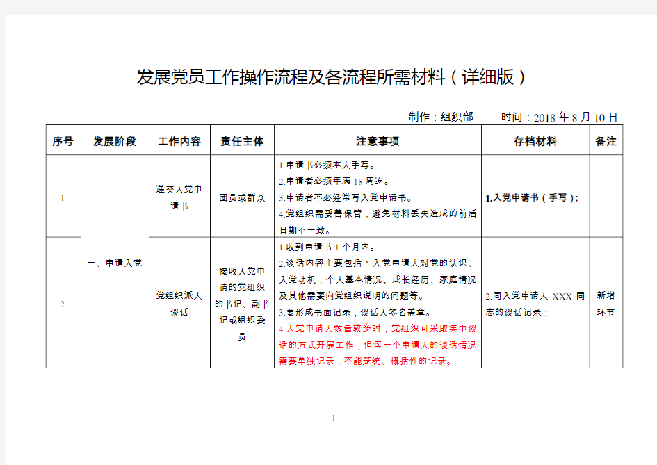 发展党员工作操作流程及各流程所需材料