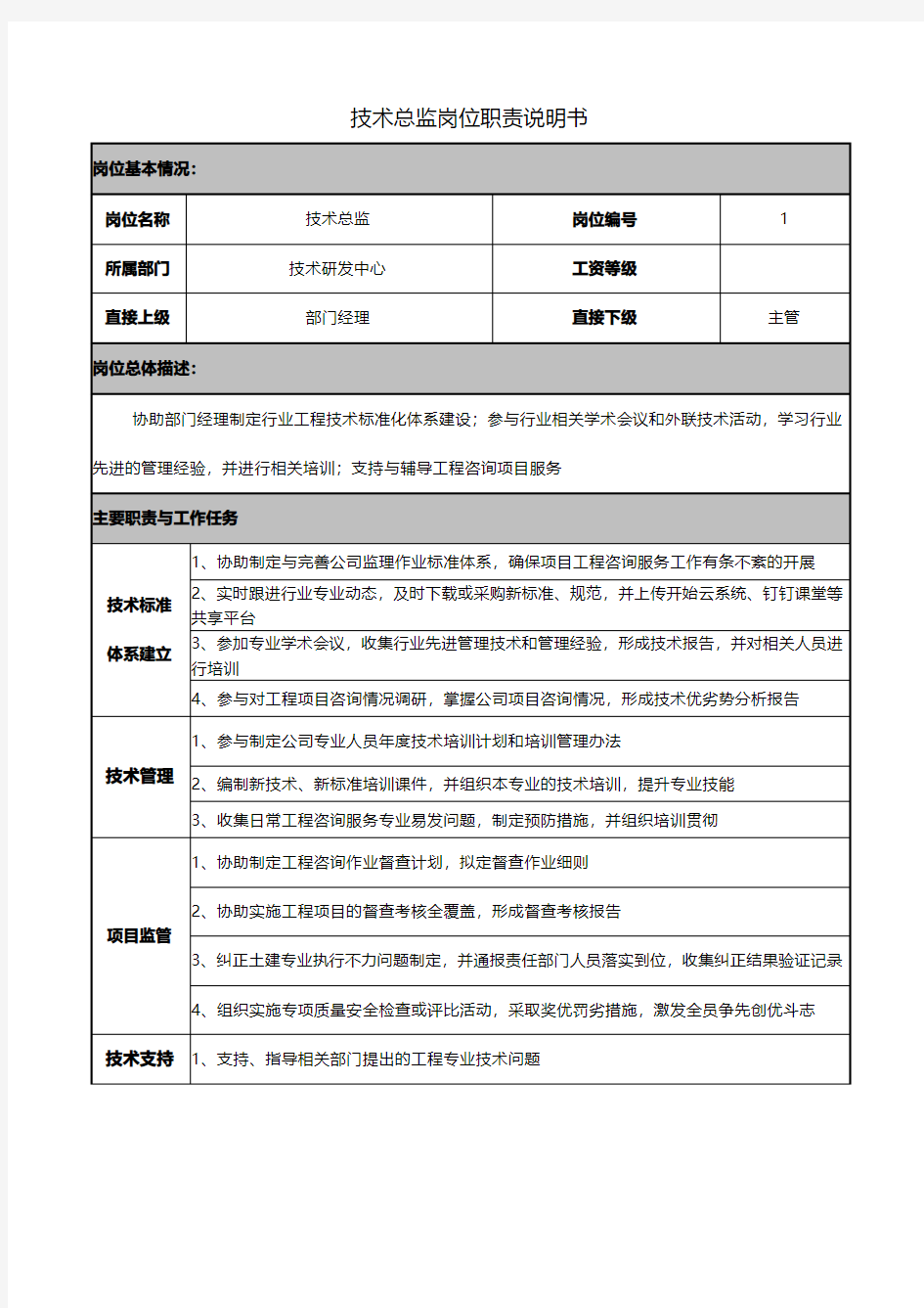 技术总监岗位职责说明书