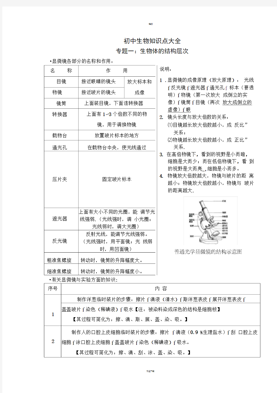 2018年初中生物会考复习资料