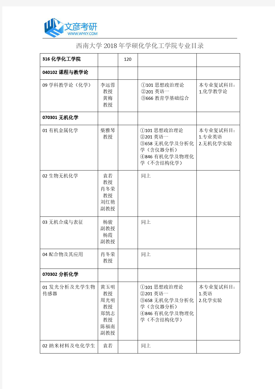 西南大学2018年学硕化学化工学院专业目录_西南大学考研网