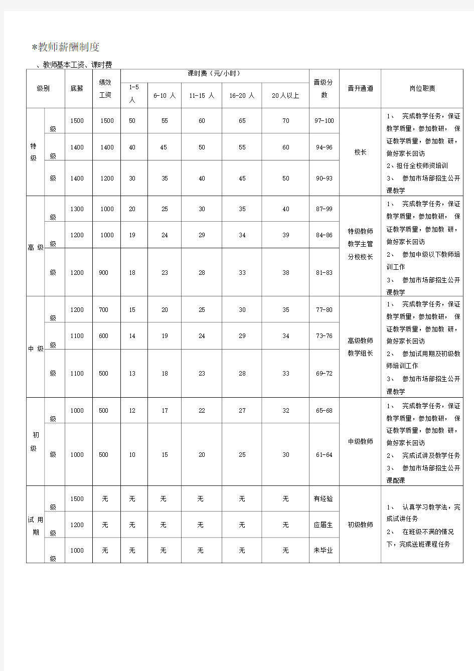 培训机构教师薪酬制度