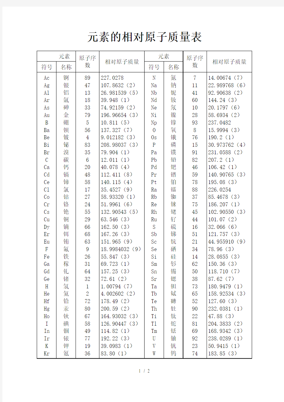 元素的相对原子质量表