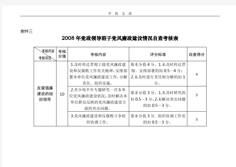 2020年整理党风廉政自查表.doc