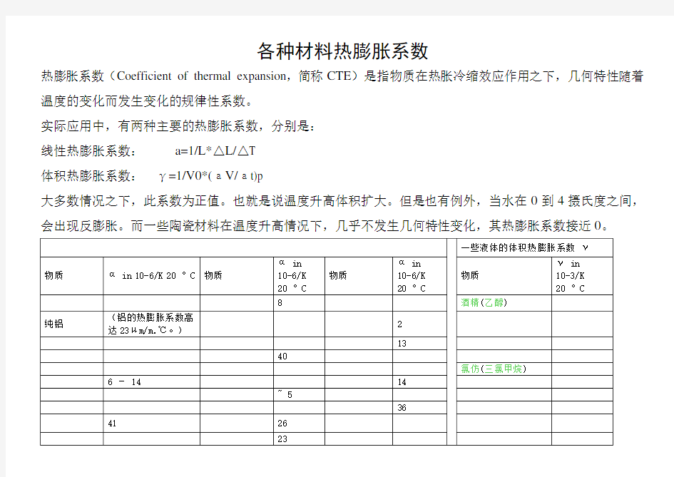 各种材料热膨胀系数