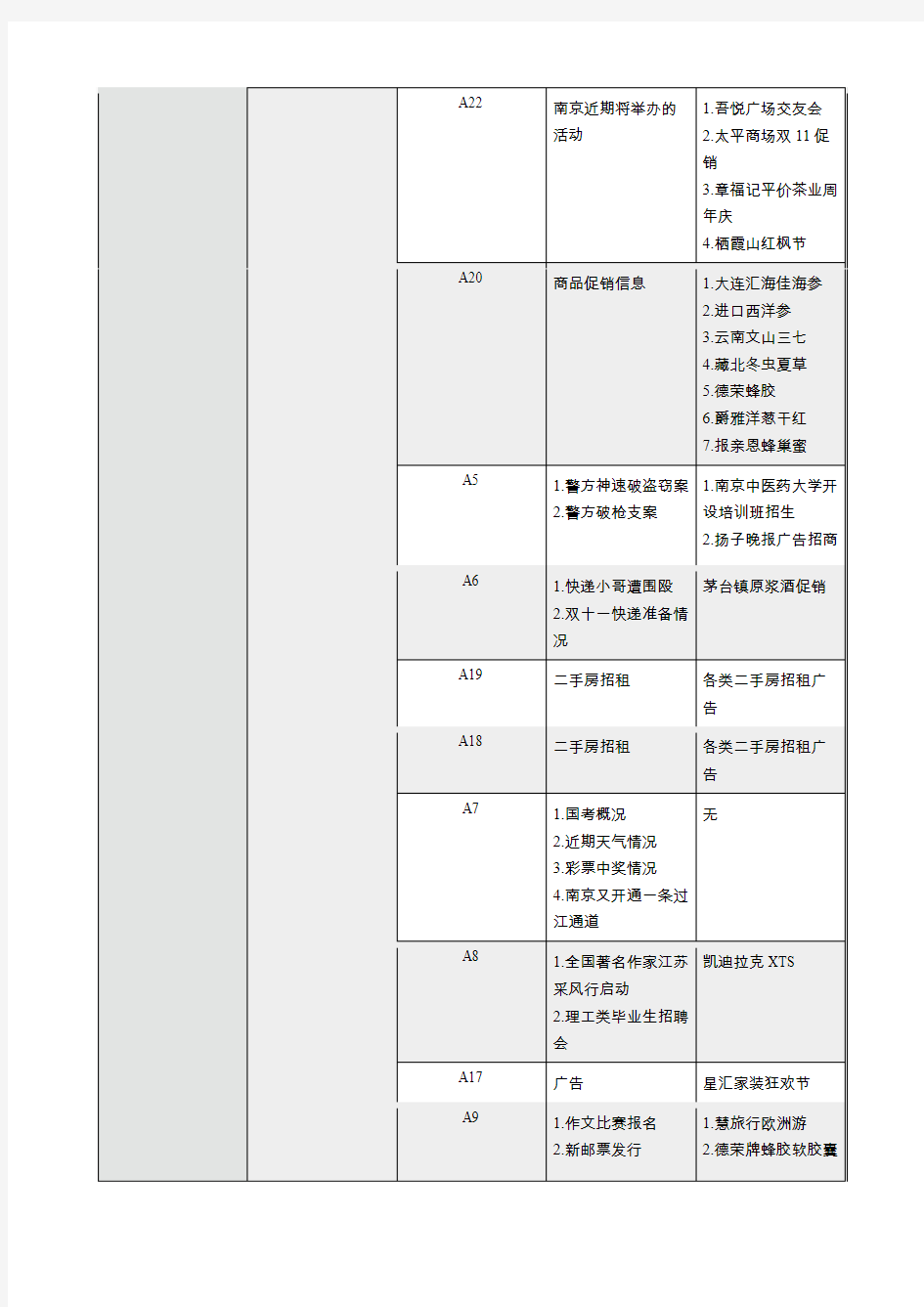 广告媒体报纸广告数据统计