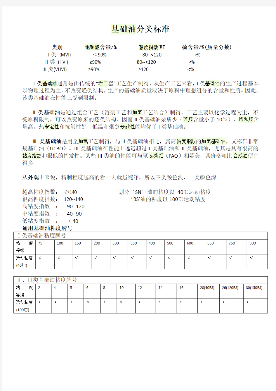 基础油分类标准