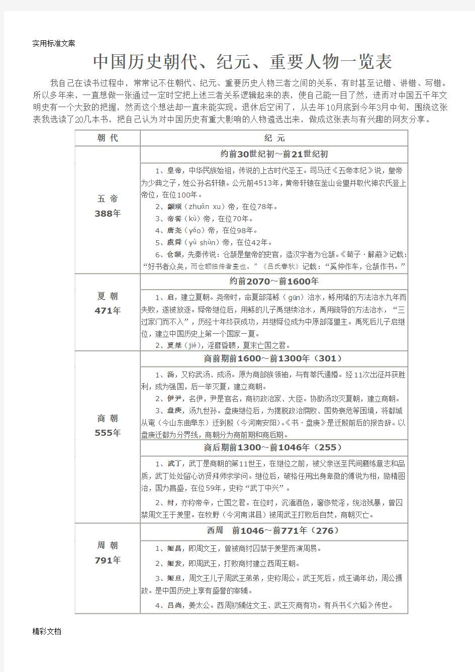 中国的历史朝代、纪元、重要人物一览表