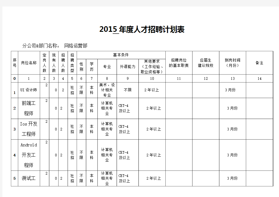 2018年度人才招聘计划表(样表)