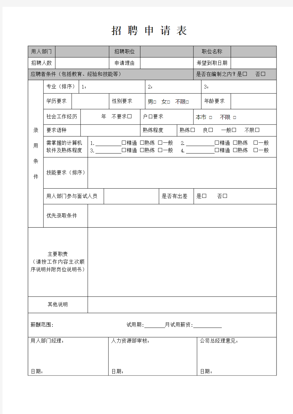 企业招聘申请表(岗位需求申请表)