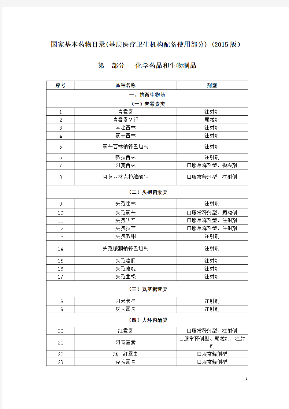 化学药品和生物制品