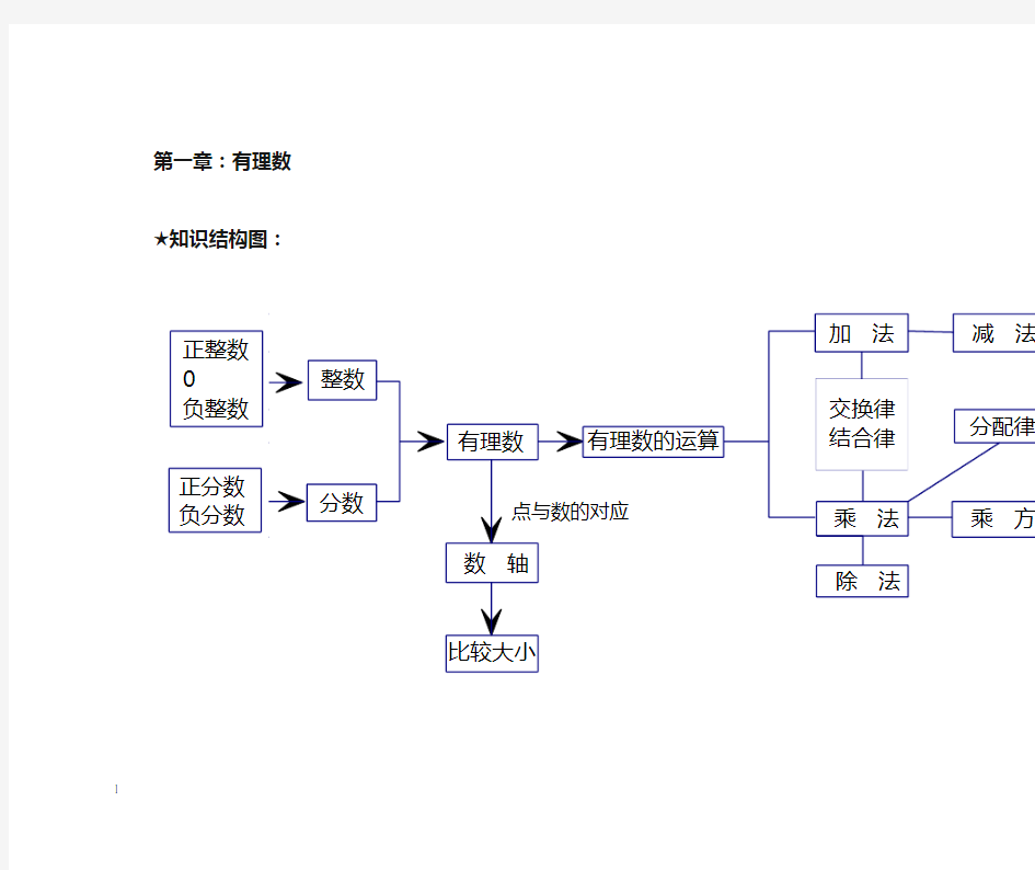 (完整版)七年级上册数学知识结构图